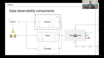 ODSC Data Engineering 2023 - Reliable Pipelines and High Quality Data without the Toil!
