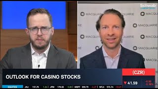 Expectations For Caesars Entertainment (CZR) Earnings