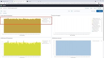 DoS Protection: Open Banking API Security with NGINX App Protect