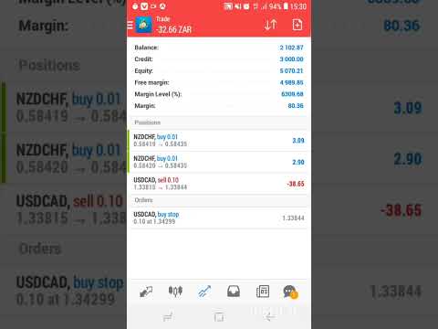 How to trade
