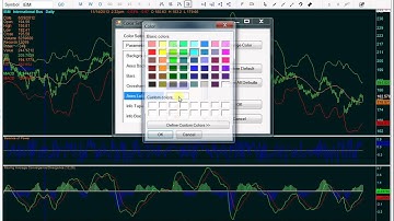Free Stock Charting Software
