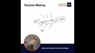 Weekly Whiteboard: Decision Making