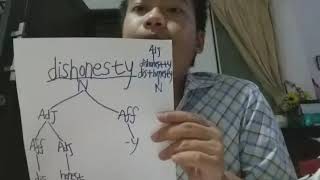 Tree Diagram Analysis ( Morphology Class )