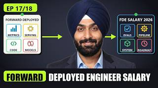 Details Forward Deployed Engineer Salary: What the Data Says (2026) Update
