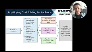 An Introduction to Programmatic Advertising with Dan Kraus of Shift Advertising