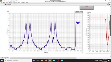 Maximum Power Point Tracking (MPPT) techniques for solar panels