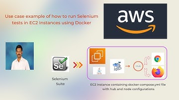 How to run Selenium tests in EC2 Instances using Docker