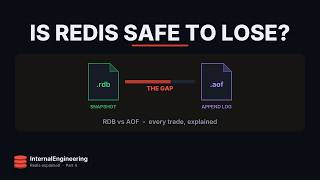 Full Is Redis Safe to Lose — RDB vs AOF Guide