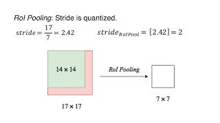 Mask Region based Convolution Neural Networks   EXPLAINED!