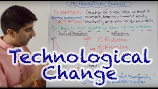 Y2 32) Technological Change - Invention, Innovation, Efficiency, Barriers to Entry