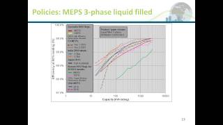 IEA 4E MB Transformers webinar for web V1