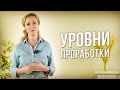 Уровни внутриличностной проработки или зачем ходить к психологу?