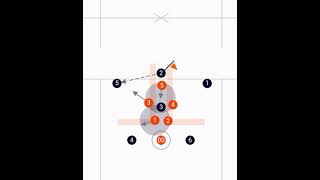 Lacrosse - Defense Man Down Box