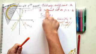 Van De Eerste Graad Richtingscoëfficiënt Rico