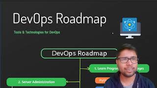 DevOps Roadmap - Tools & Technologies you need to learn in DevOps | Codonimous