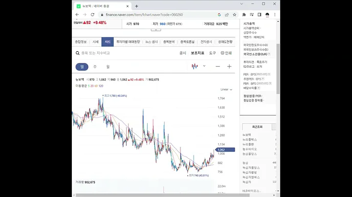 060260뉴보텍 주가 전망 및 차트 분석