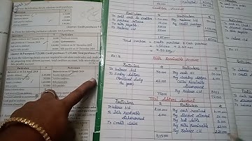 12th Accountancy, Unit -1(Excercise-16) Accounts from incomplete records.