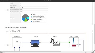 SystemModeler in the Wolfram Language
