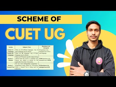 Subject combination for CUET ️|Scheme of CUET UG 2024 | Format Of CUET ...