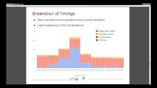 Celebrity Using MVAPICH for Multi-GPU Data Parallel Graph Analytics Wealth