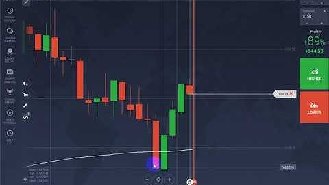 iq option winning tricks moving average 2019-- iq option best strategy 2019(binary option strategy)