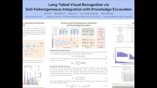 [CVPR23]Long-Tailed Visual Recognition via Self-Heterogeneous Integration with Knowledge Excavation