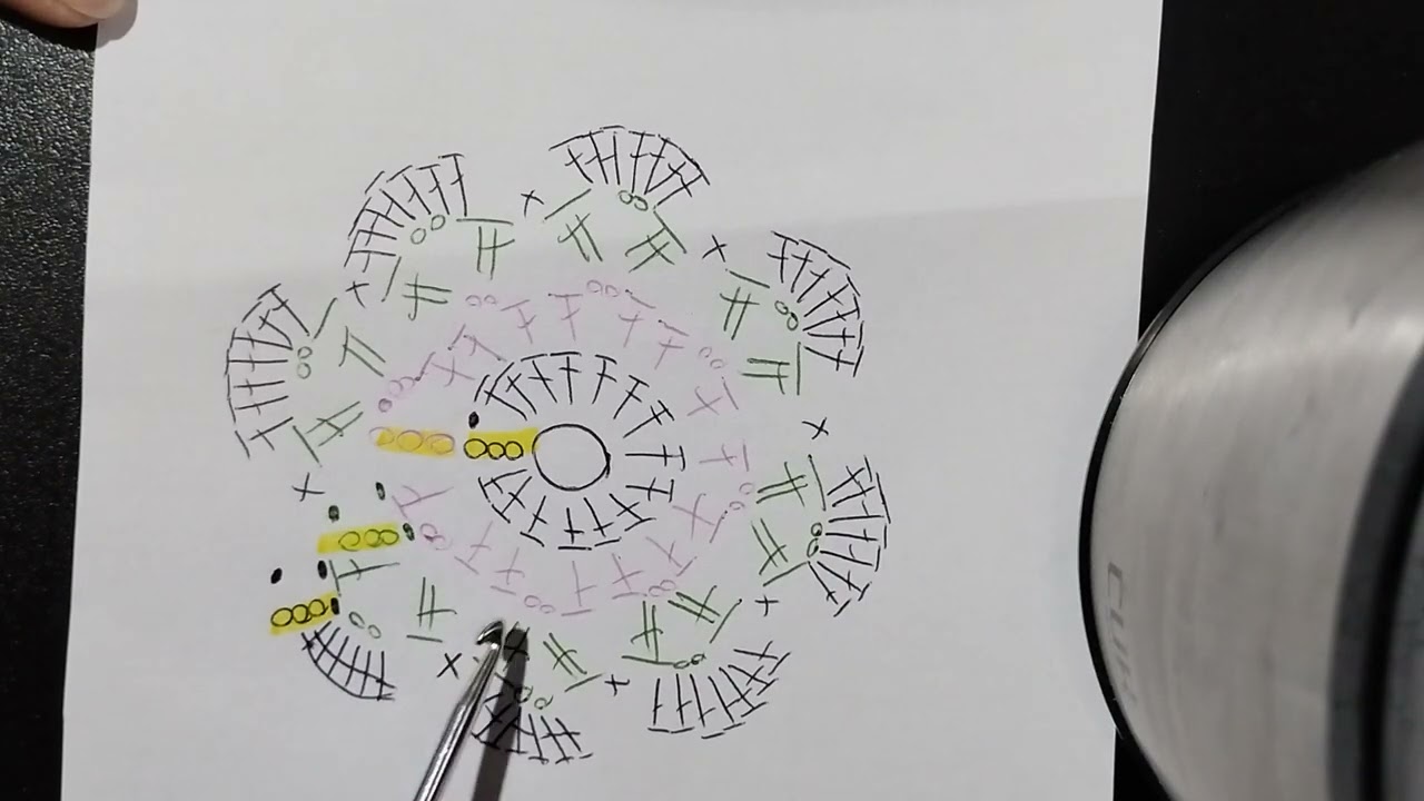 Explicación patrón Tutorial Posavasos 