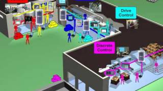 Multidiscipled Control with Rockwell Automation