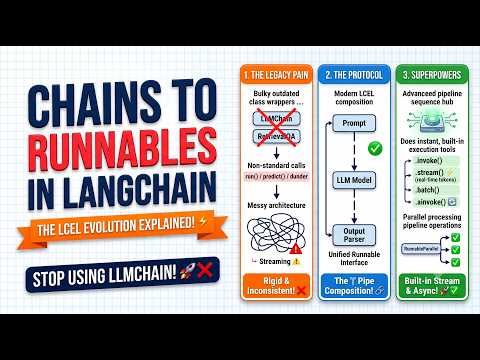 LangChain Chains vs. Runnables Explained: LCEL, Streaming & Migration Guide 🦜🔗