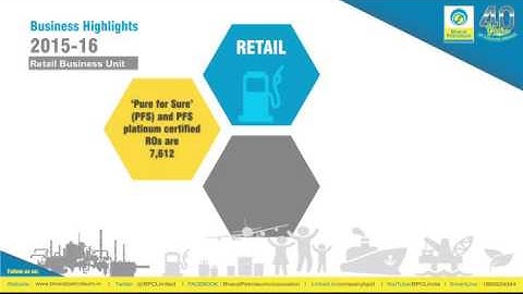 BPCL Business Highlights 2015-16 - Retail Business