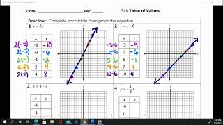 3-1 Graphing using a Table of Values - AC Jamboard