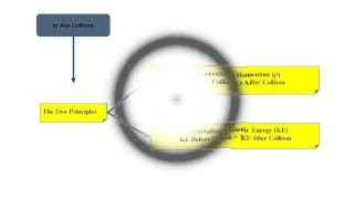 Soft Collision is inelastic collison screenshot 2
