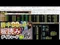 【先物は急落】株のデイトレード予習ライブ