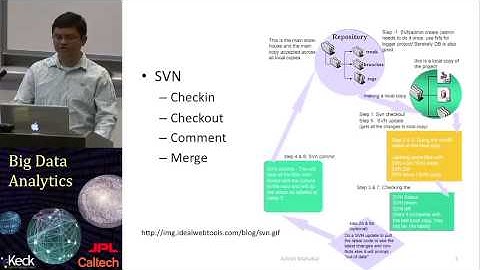 Caltech-JPL School on Big Data Analytics Day 2 Lecture 1