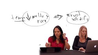 ESOL 230--Listening (Lectures)