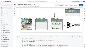 Streaming to Kafka Just Got Easier with DLT Pipelines