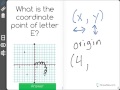 Coordinate Points and Their Properties