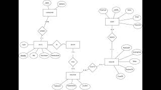 [Introduction to Database] Movie Database - ERD to Relational Schema Presentation