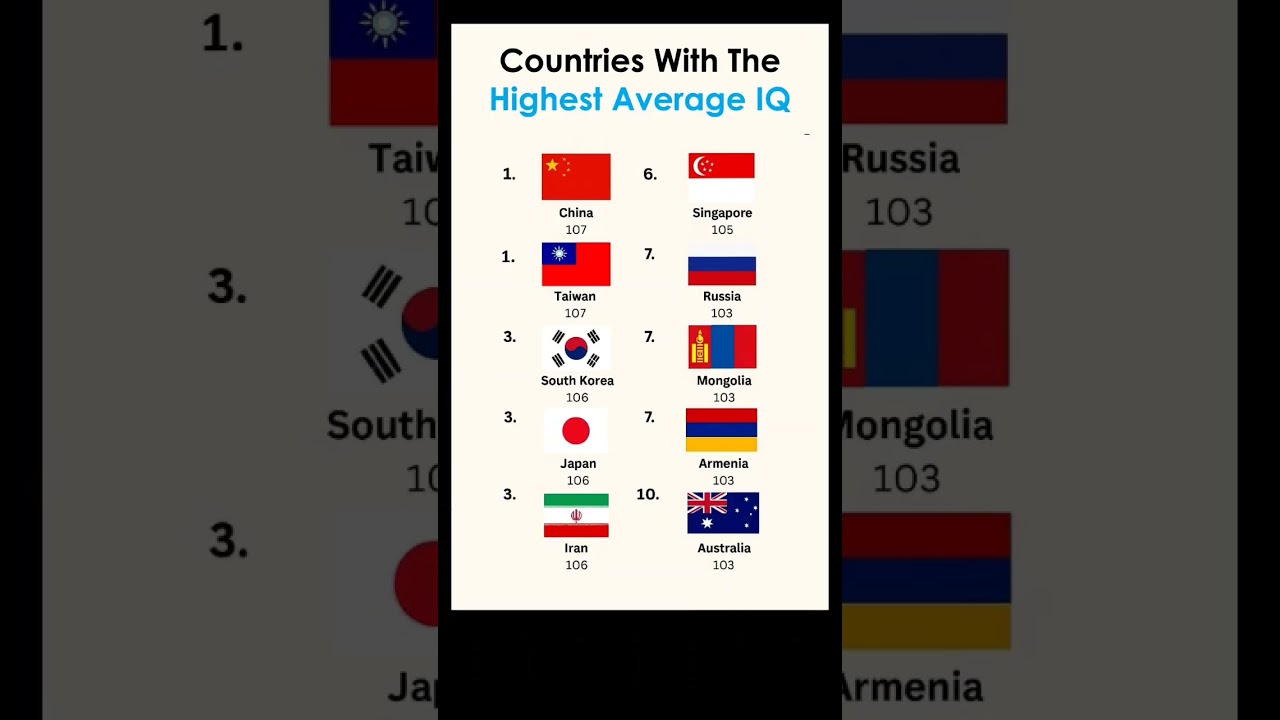 Smartest Nations Ranked by Average IQ, source: worldpopulationreview