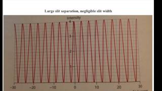 9.2 - 9.3, Slit Diffraction & Interference