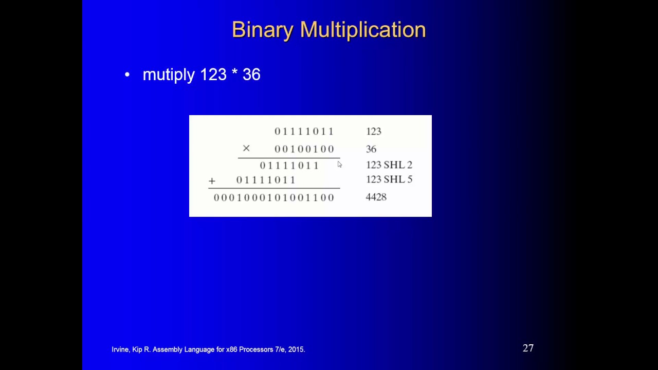 Muitiply Numbers Using SHL Instruction