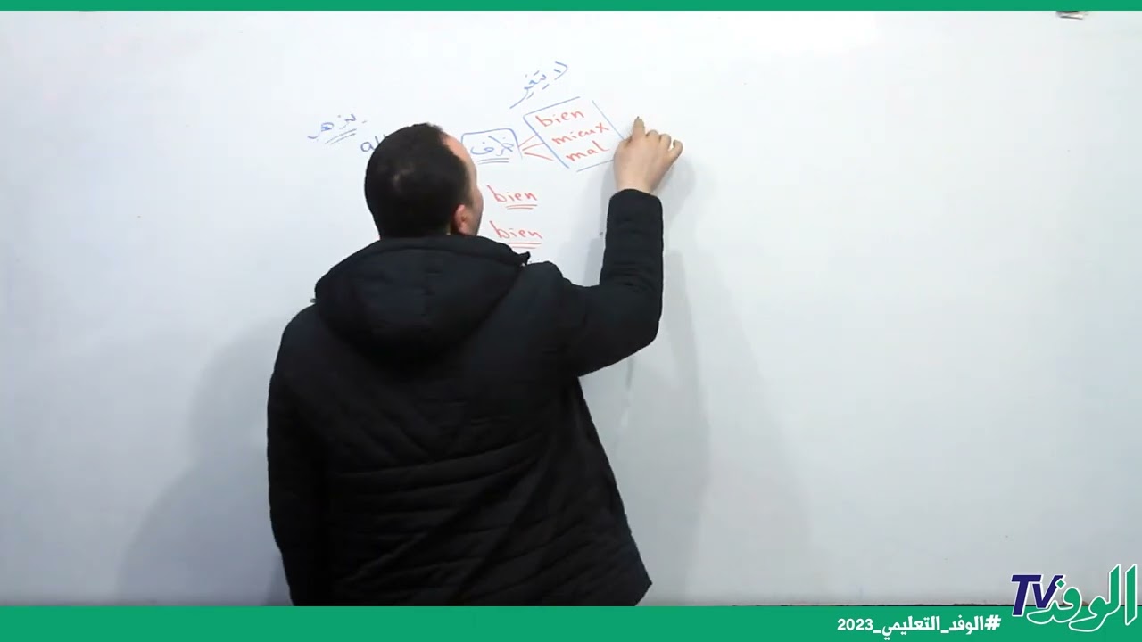 الدرس الثالث الوحدة الرابعة| لغة فرنسية| تالتة ثانوي