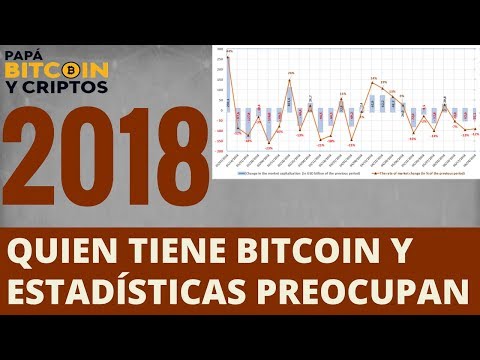 Btc cotiza en forex