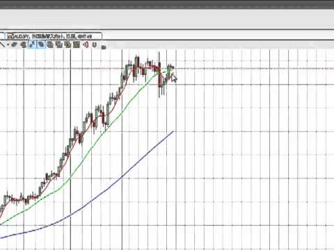 日米株価強いリスクオン相場が継続中！