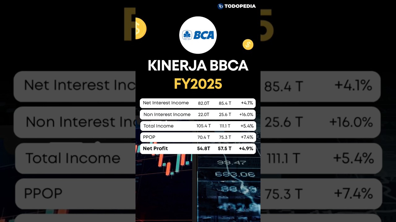 Kinerja Keuangan Saham BBCA FY2025