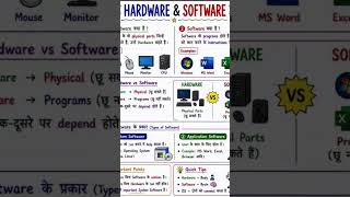 👉 COMPUTER ✅ INTRODUCTION 💥 GUIDE 🤗 #excel