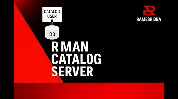 💥 Recovery Catalog  demo with lost (Controlfile Lost!) DAY-19