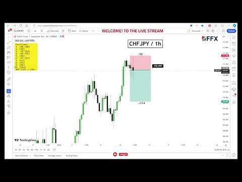 LIVE FOREX DAY TRADING / LEARNING / SIGNALS