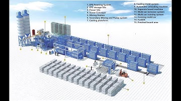 Automatic Lightweight EPS Concrete Wall Panel Molding Machine Lightweight EPS Cement Wall Panel Line