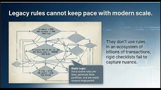 How Machine Learning Detects Fraud in Real Time